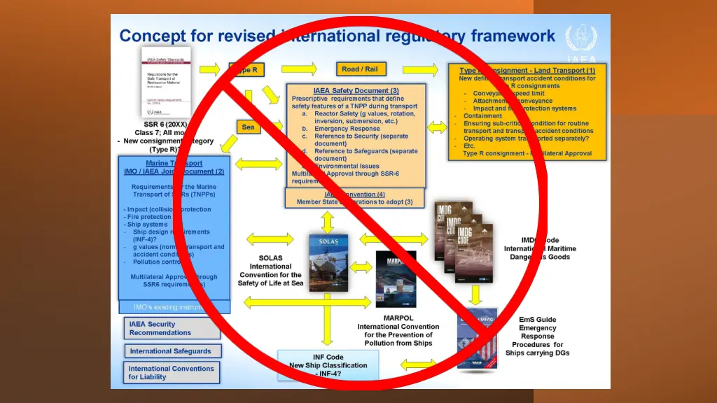 slide7