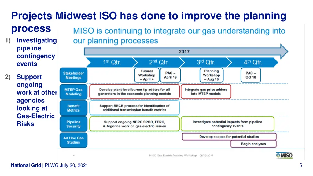 projects midwest iso has done to improve 1
