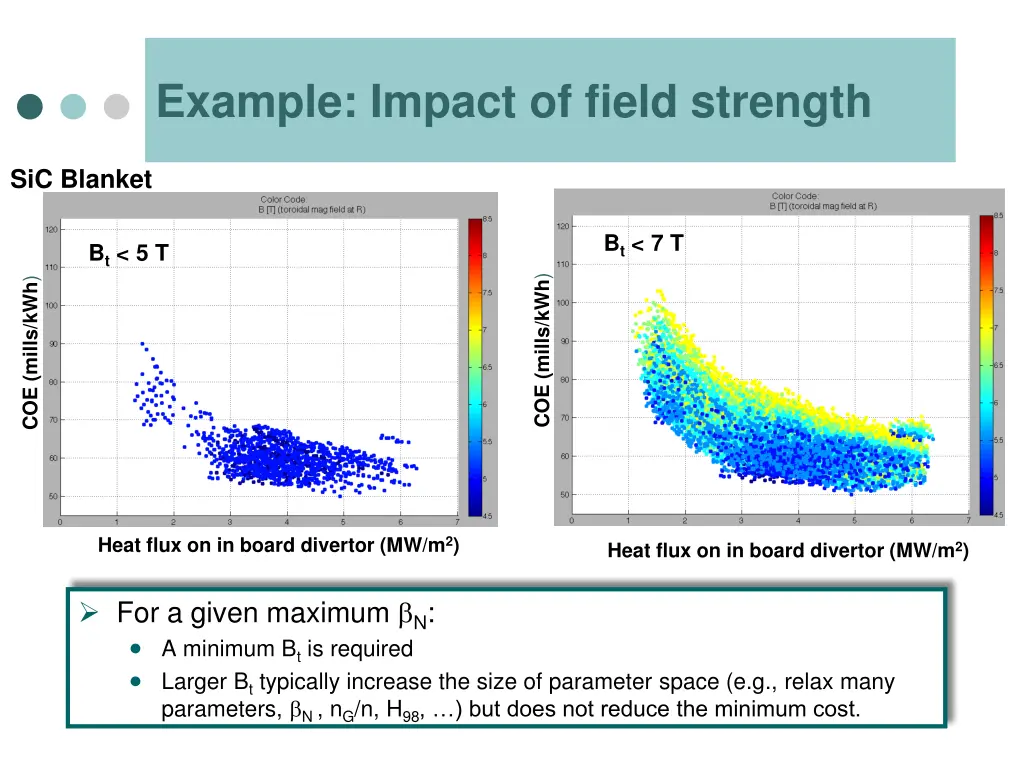 example impact of field strength