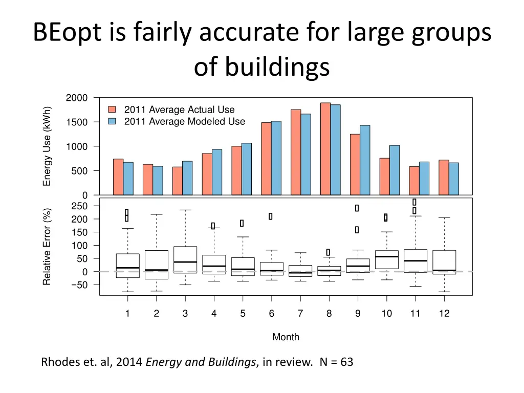 beopt is fairly accurate for large groups