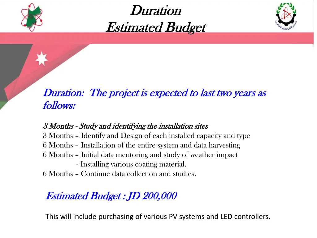 duration duration estimated budget estimated
