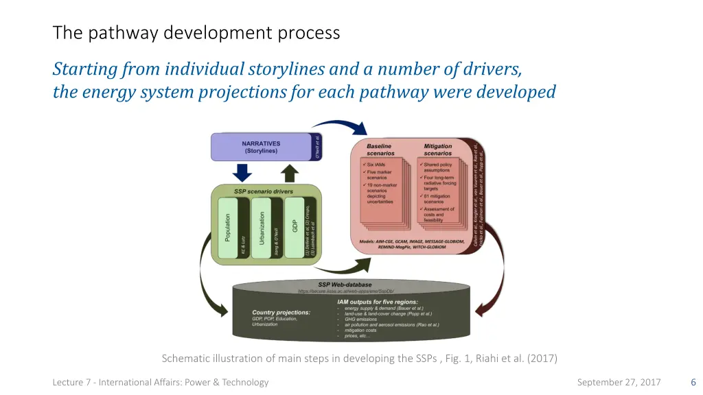 the pathway development process