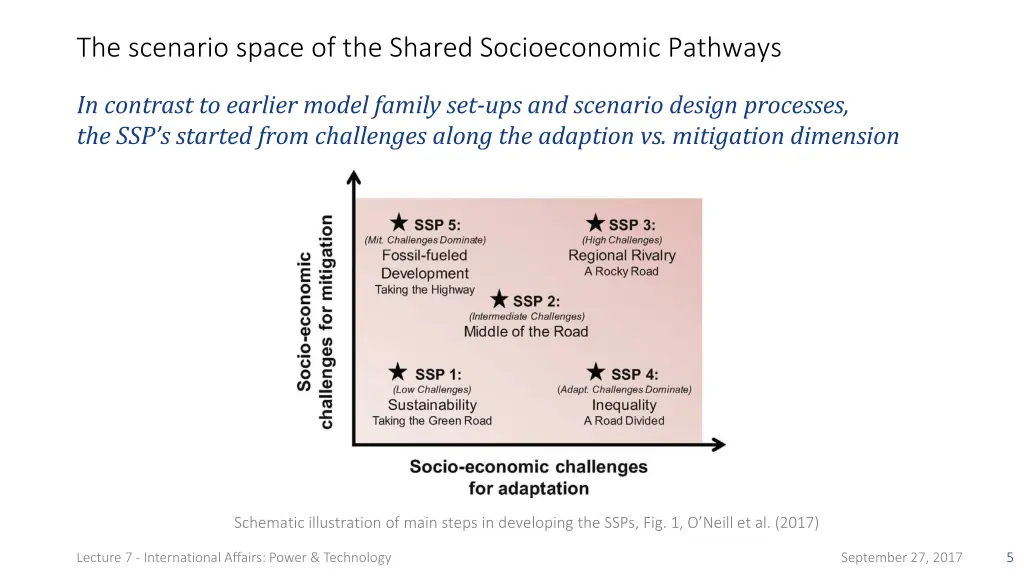 the scenario space of the shared socioeconomic