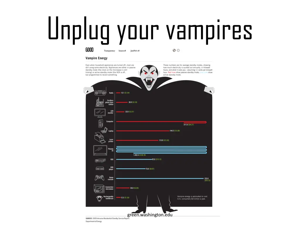 unplug your vampires