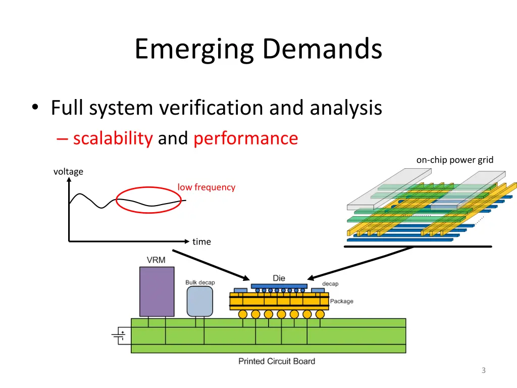 emerging demands