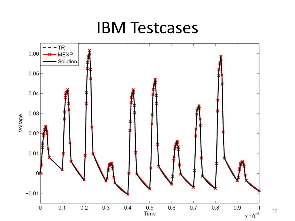ibm testcases 1