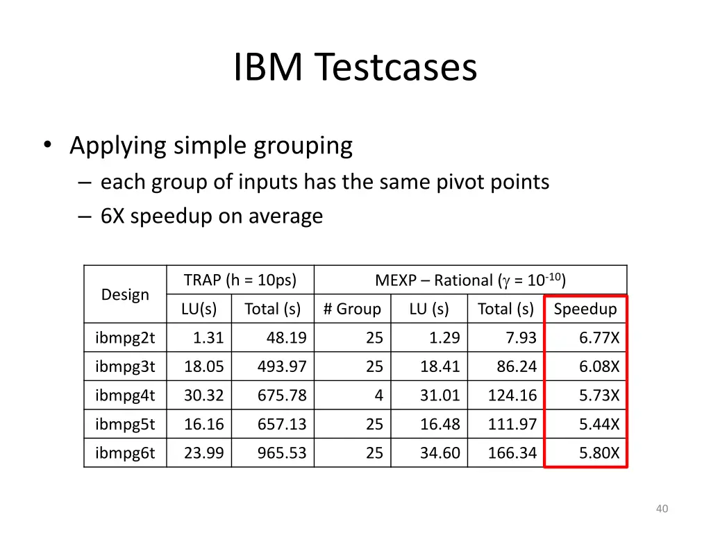 ibm testcases 2