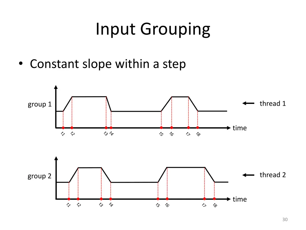 input grouping 1