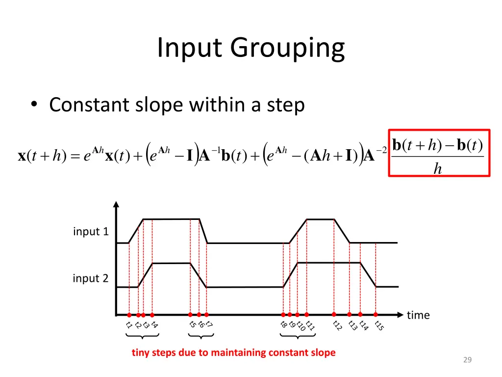 input grouping