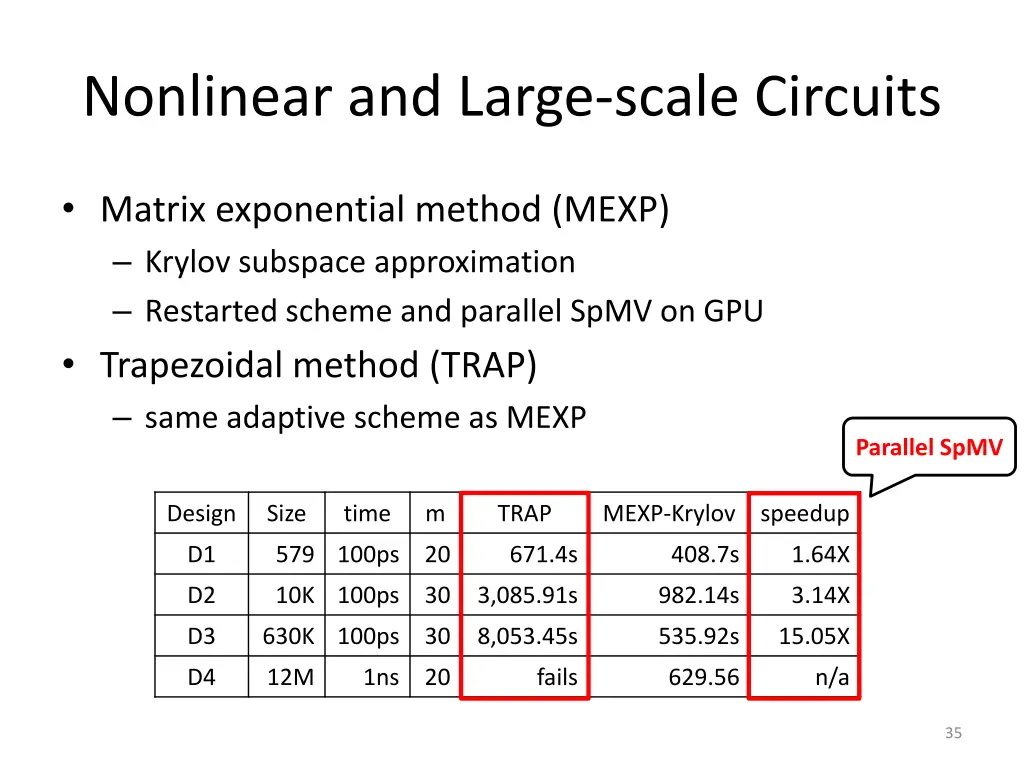 nonlinear and large scale circuits
