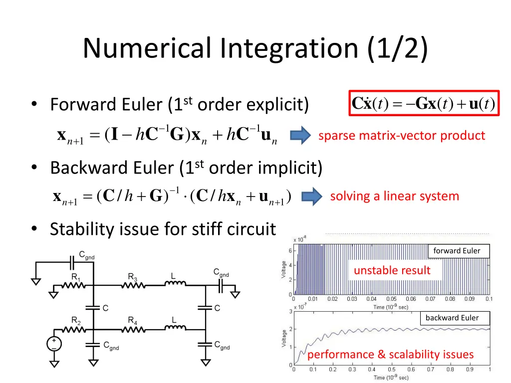 numerical integration 1 2