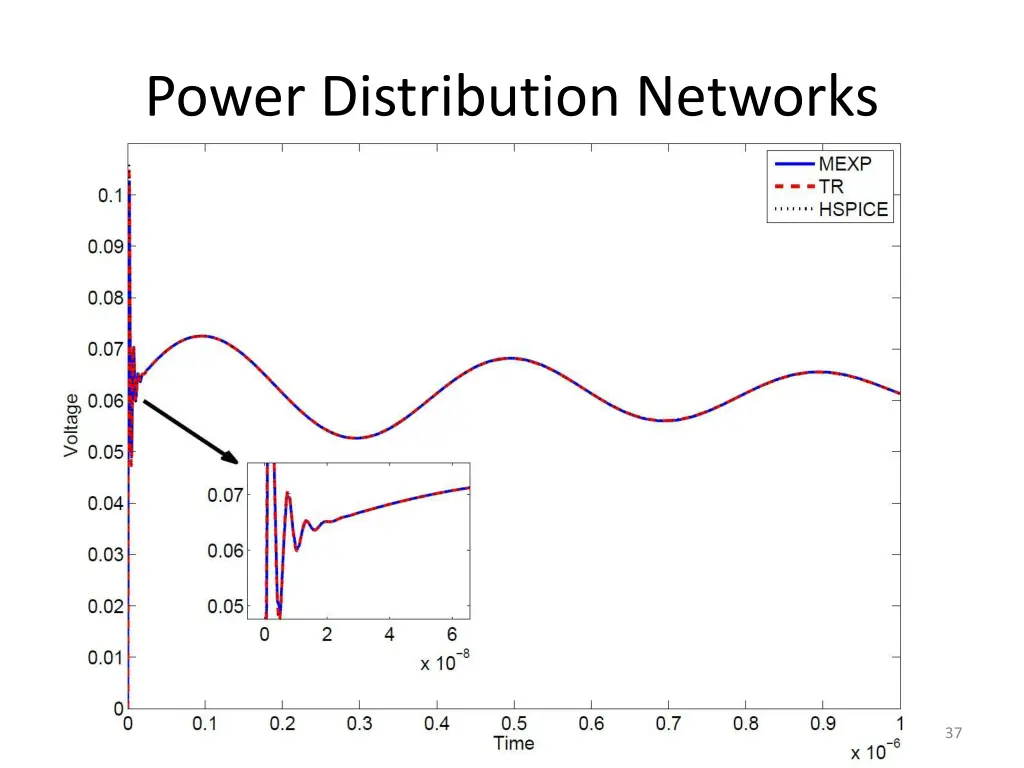 power distribution networks 1