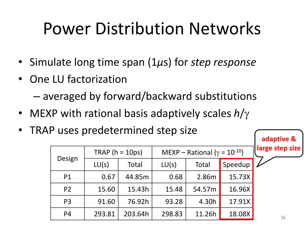 power distribution networks