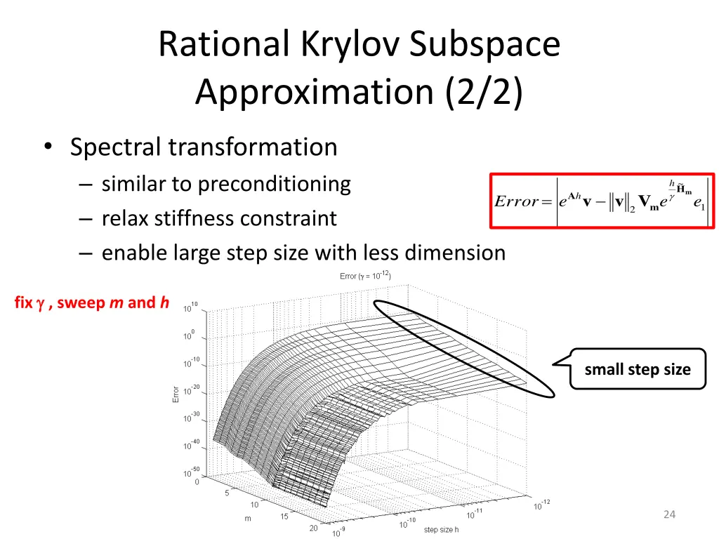 rational krylov subspace approximation 2 2 1