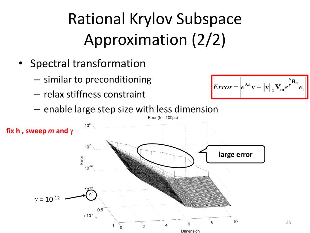 rational krylov subspace approximation 2 2 2