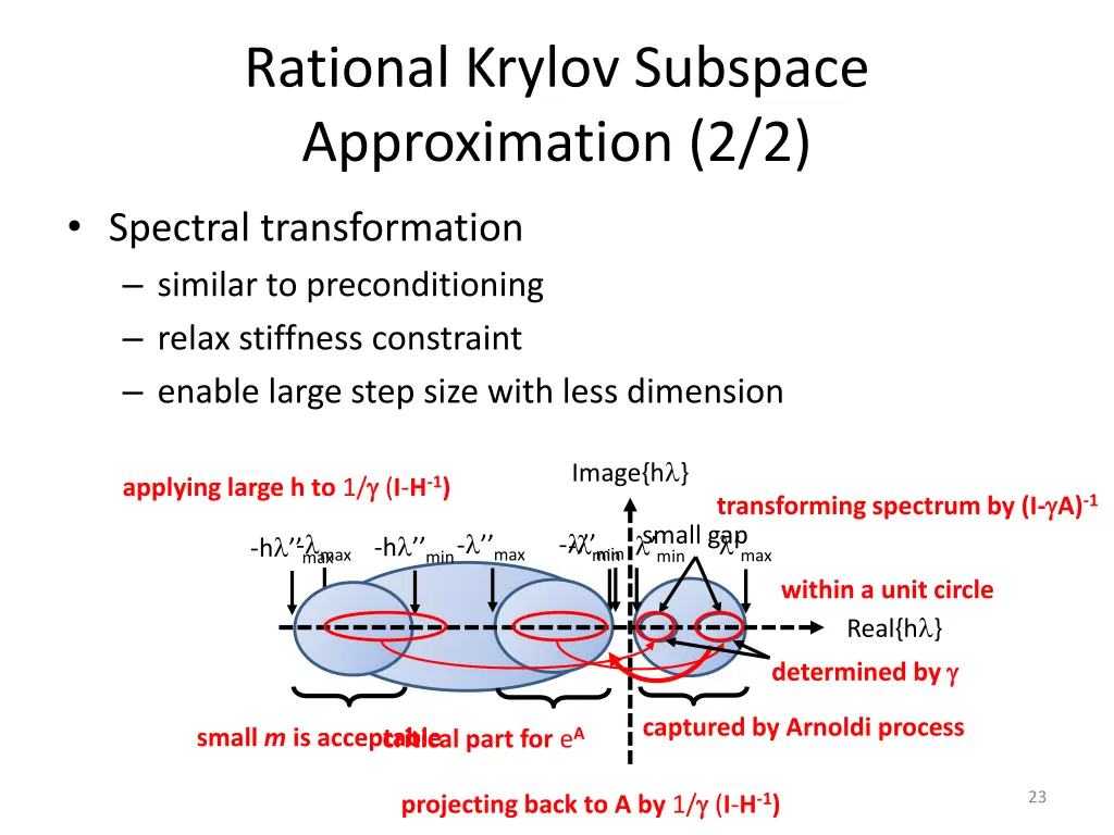 rational krylov subspace approximation 2 2