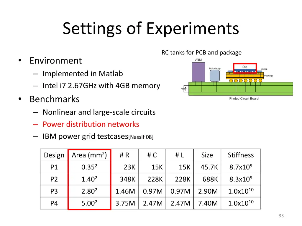 settings of experiments 1