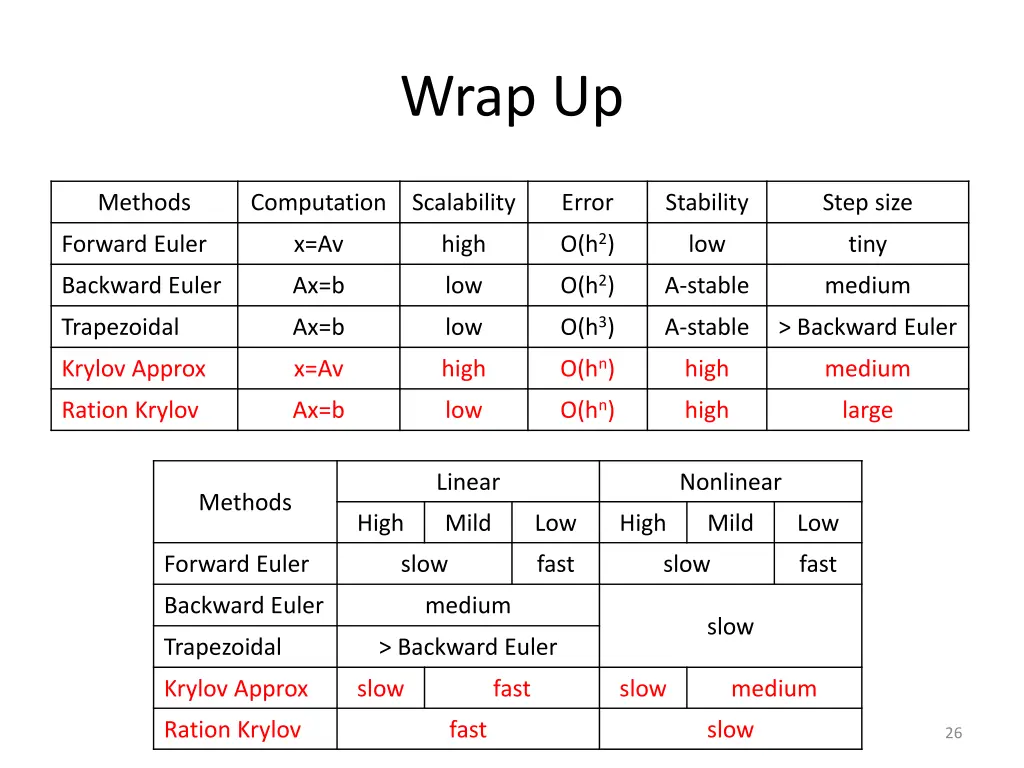 wrap up