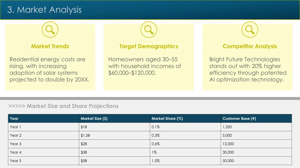 3 market analysis