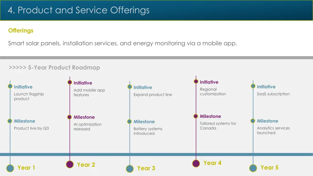 4 product and service offerings