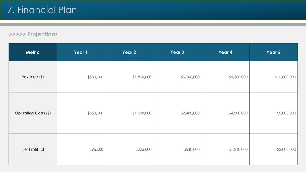 7 financial plan