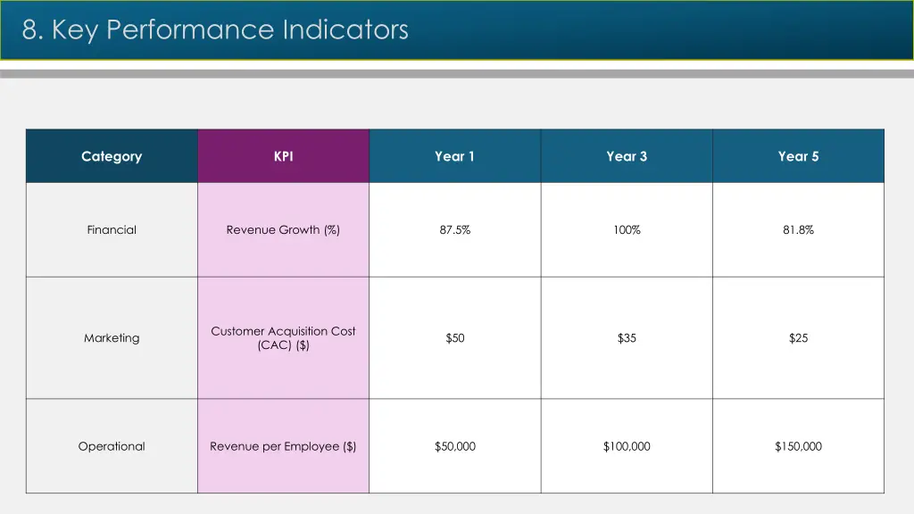 8 key performance indicators