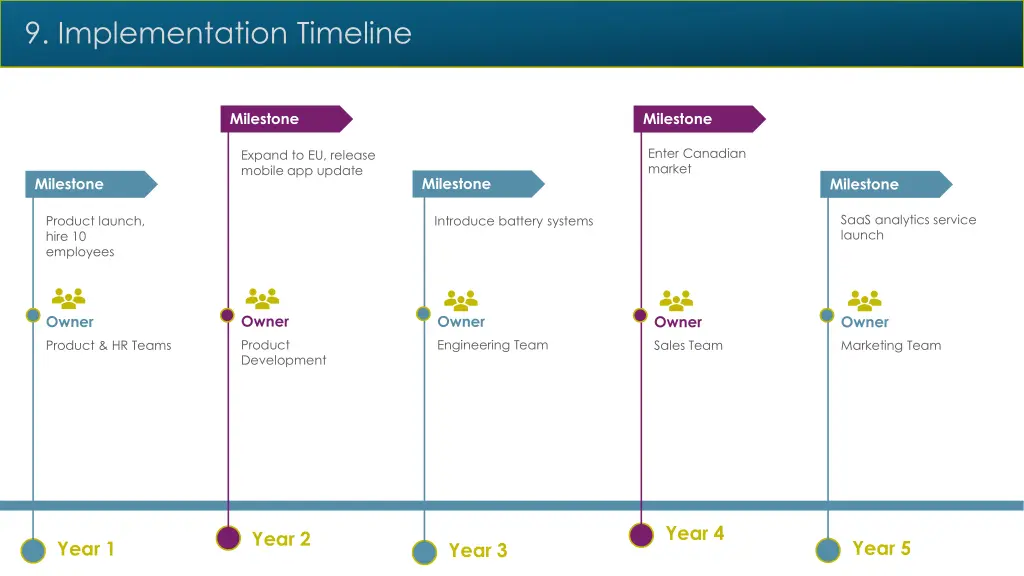 9 implementation timeline