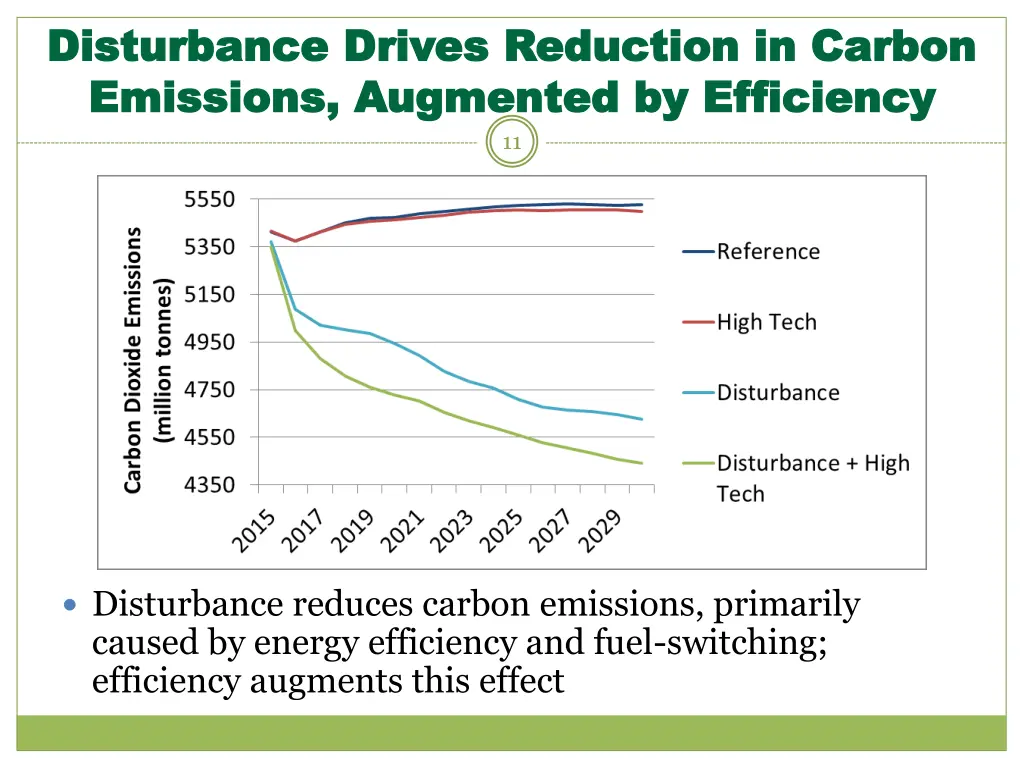 disturbance drives reduction in carbon
