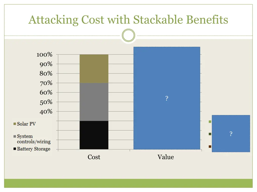 attacking cost with stackable benefits