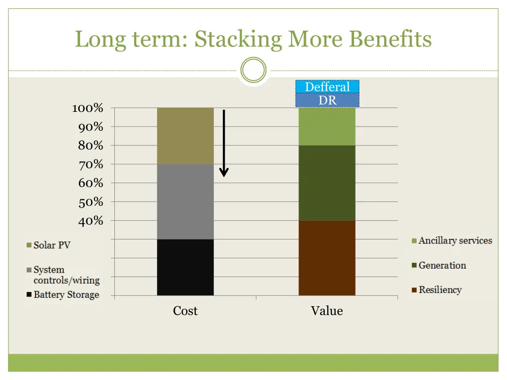 long term stacking more benefits