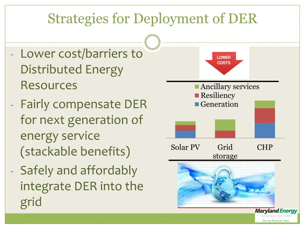 strategies for deployment of der