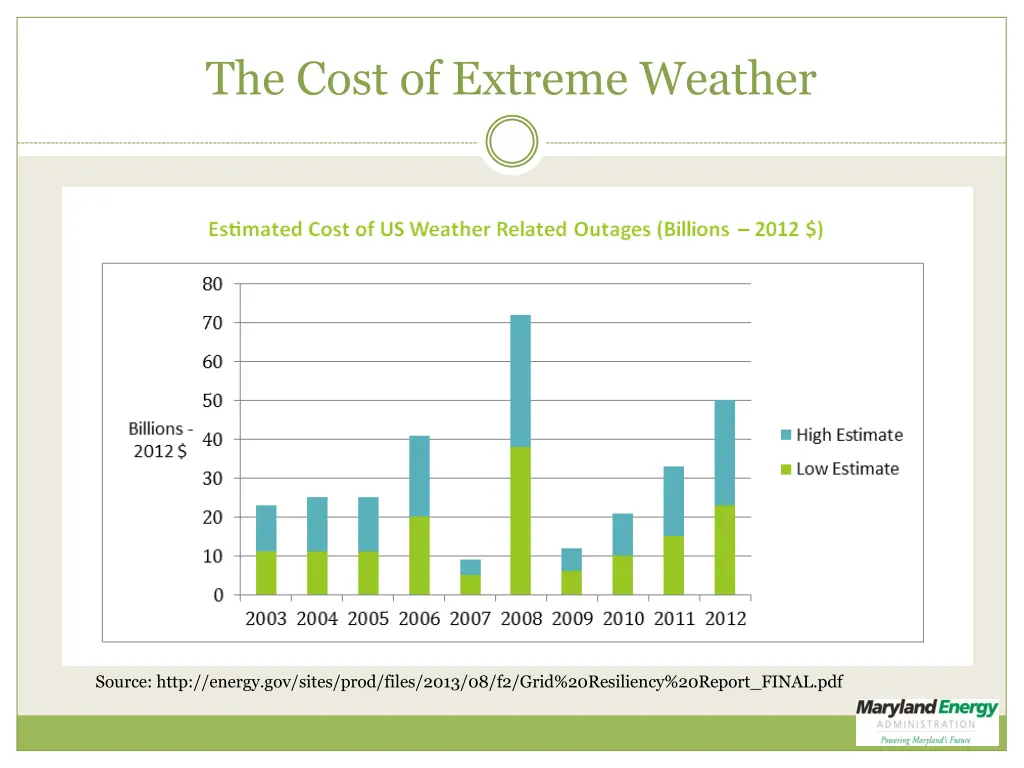 the cost of extreme weather