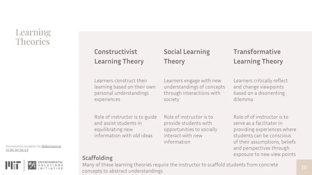 learning theories