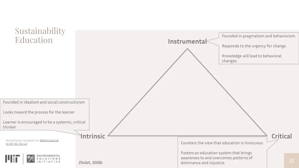 sustainability education