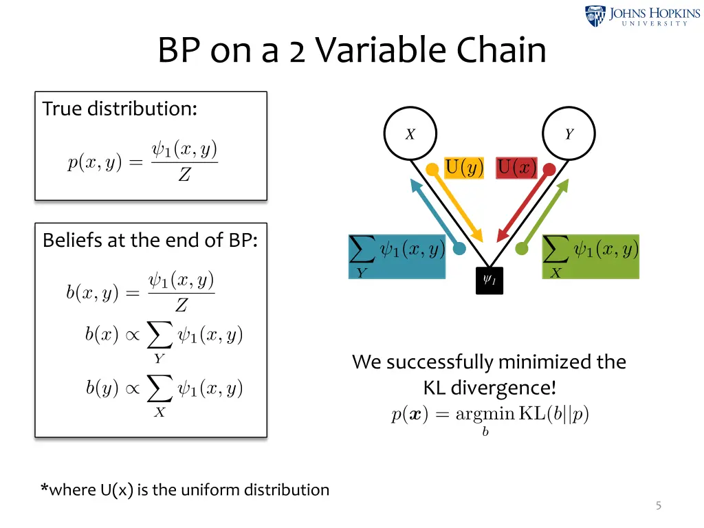 bp on a 2 variable chain
