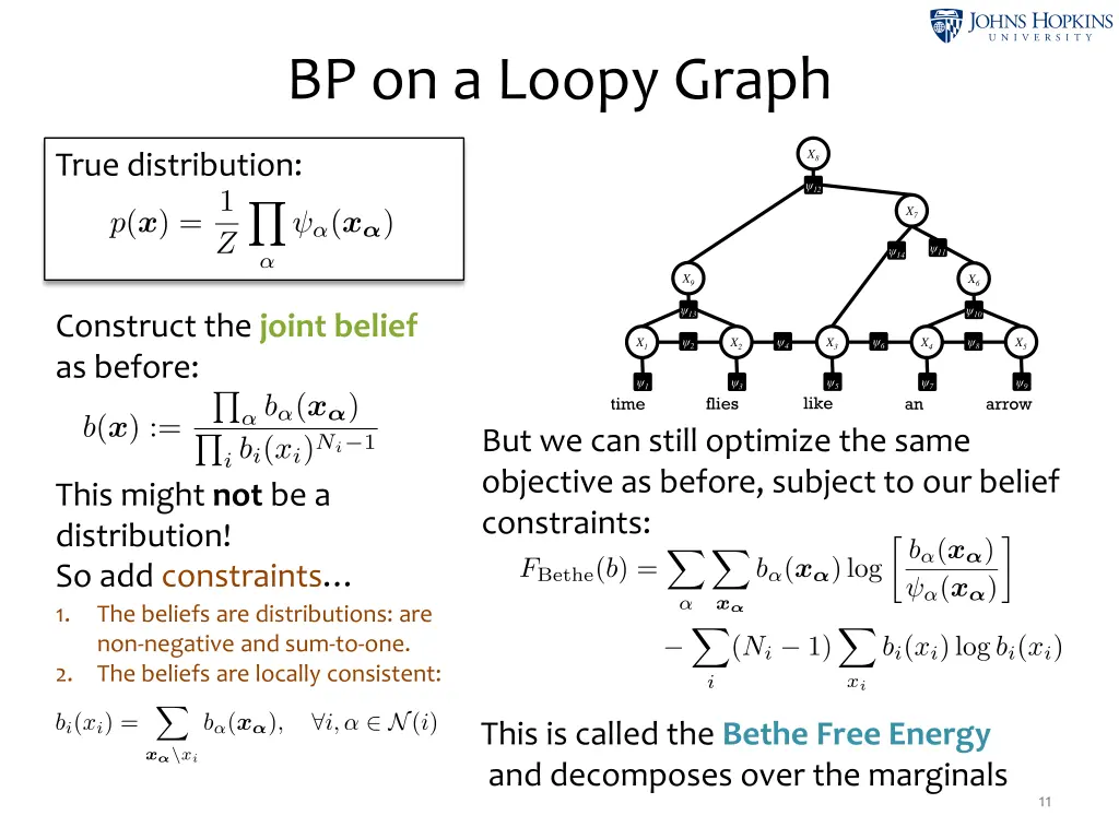bp on a loopy graph 1