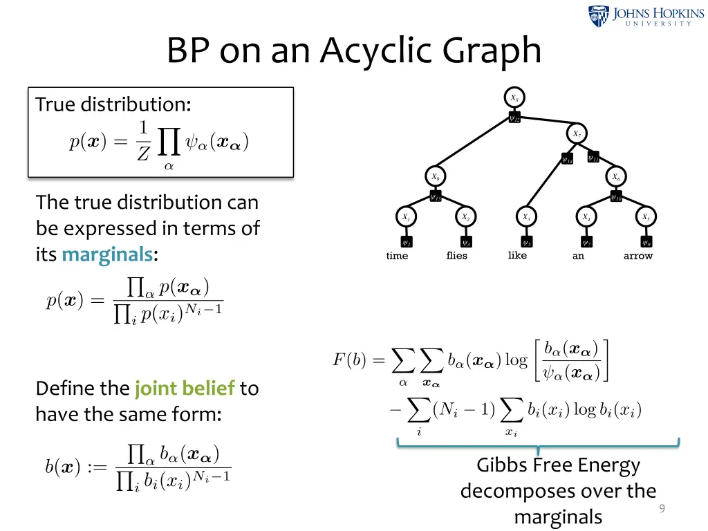 bp on an acyclic graph 1