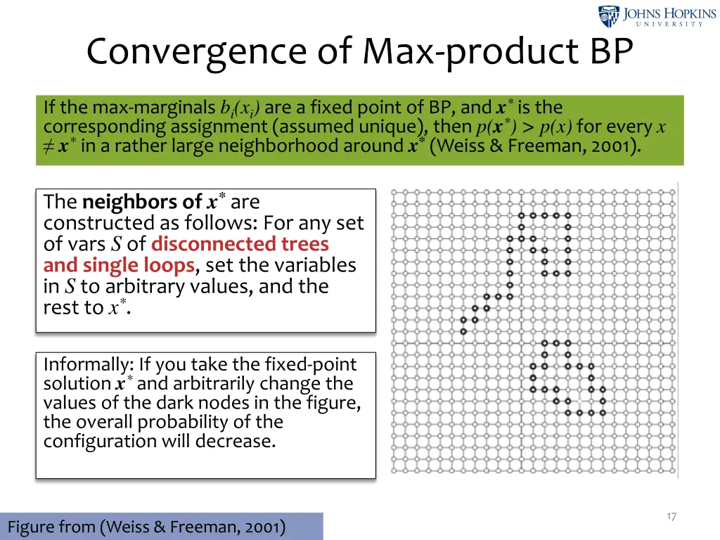 convergence of max product bp 1