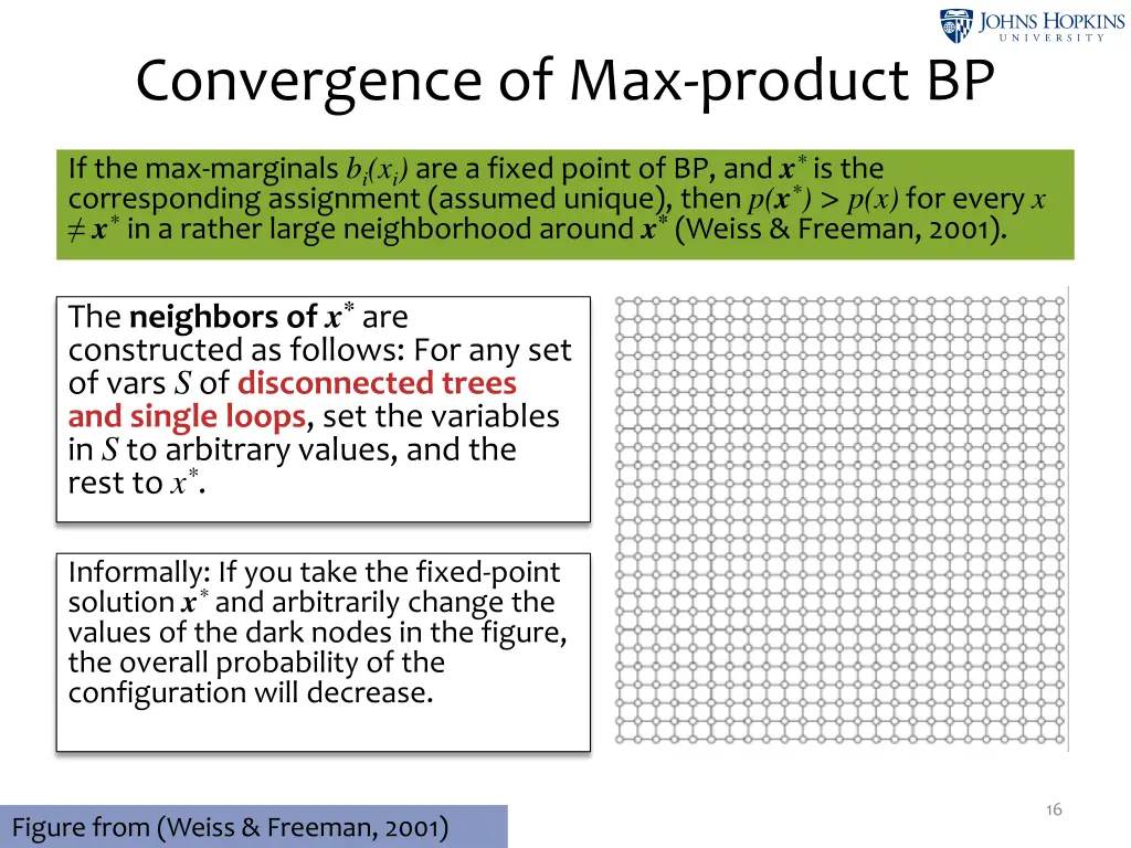 convergence of max product bp