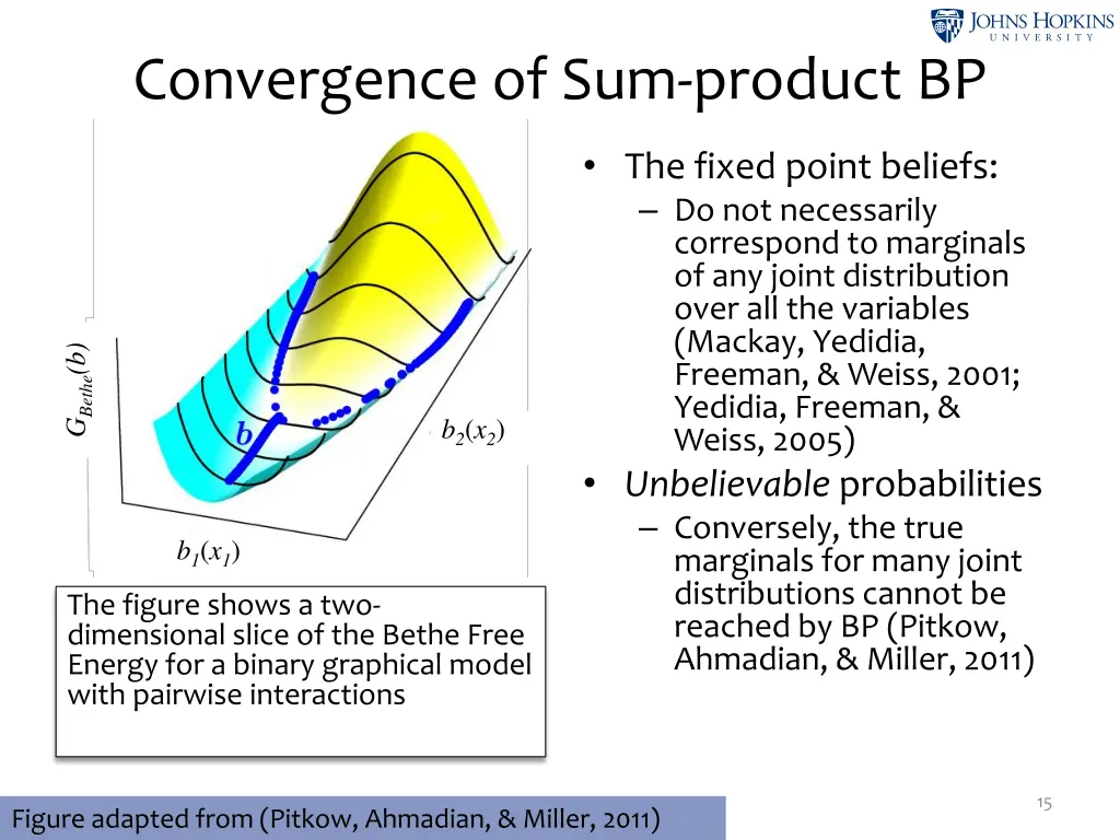convergence of sum product bp