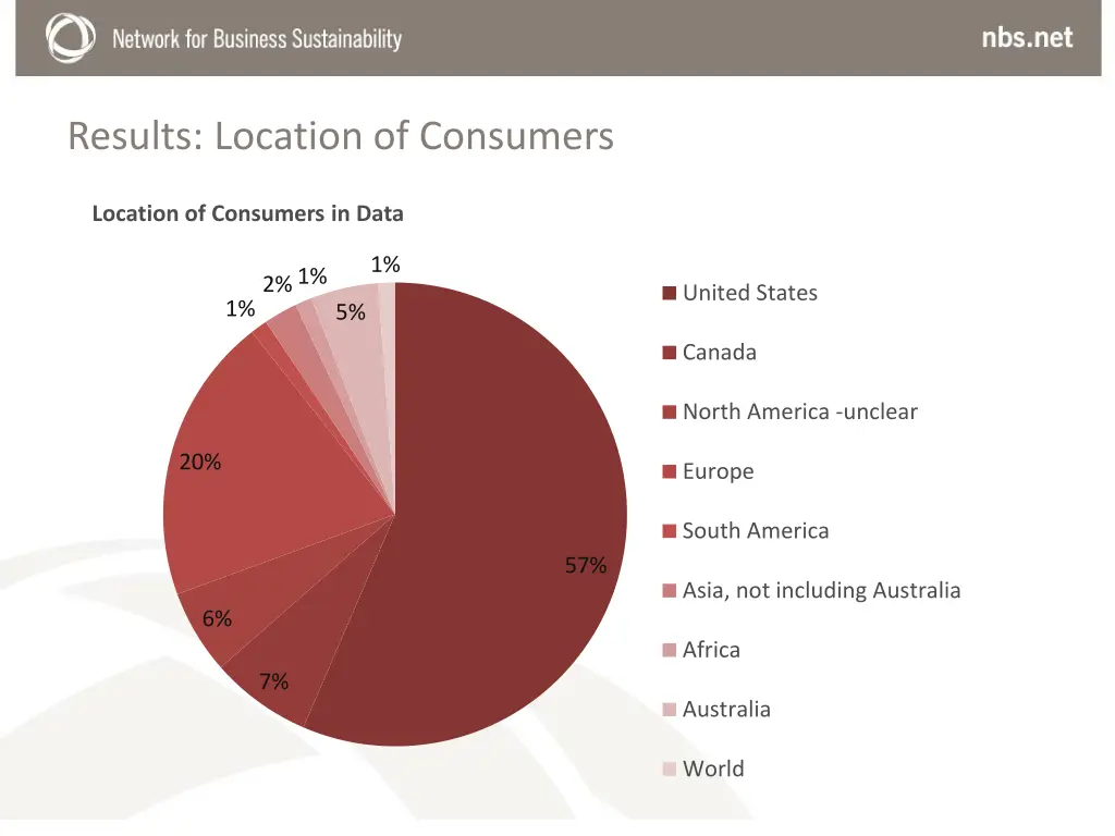 results location of consumers