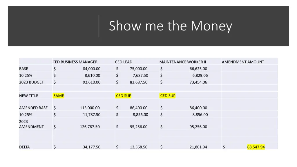 show me the money