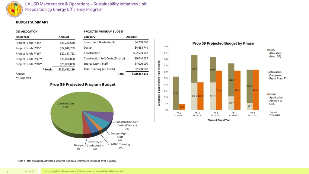 lausd maintenance operations sustainability 3