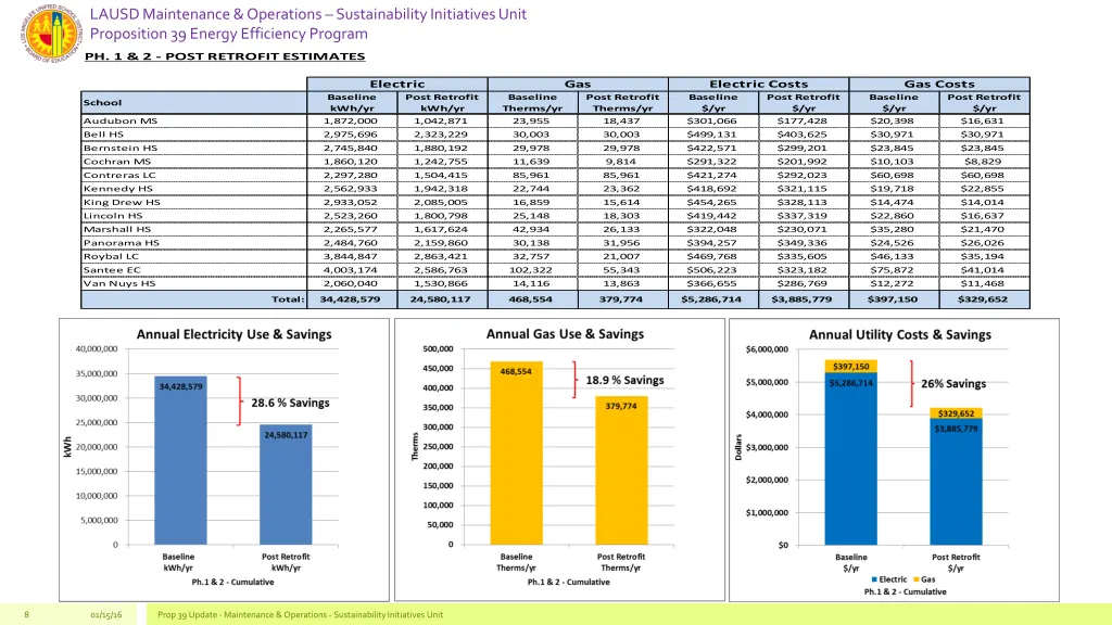 lausd maintenance operations sustainability 6