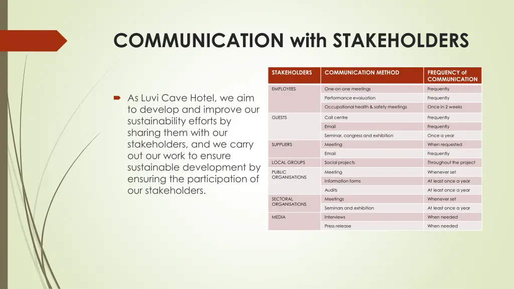 communication with stakeholders