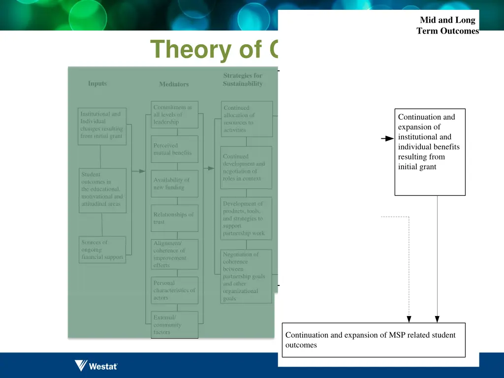 strategies for sustainability 4