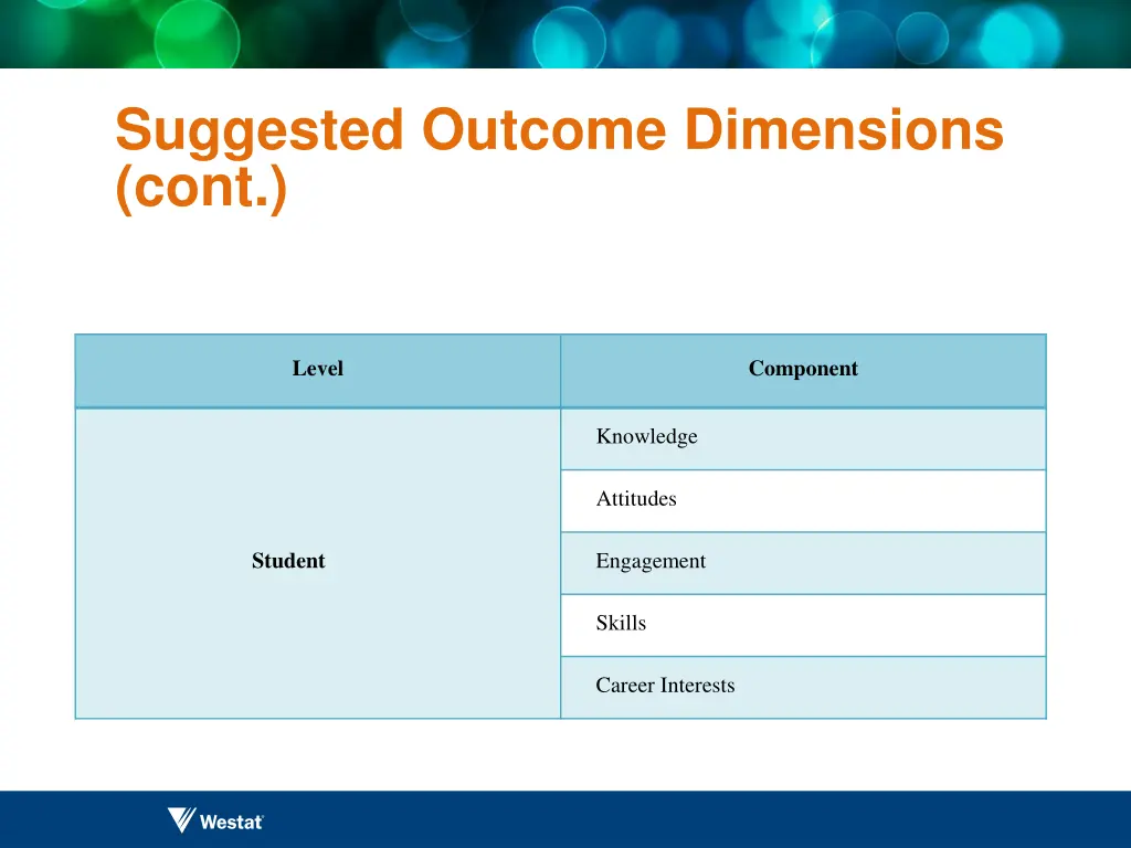 suggested outcome dimensions cont 1