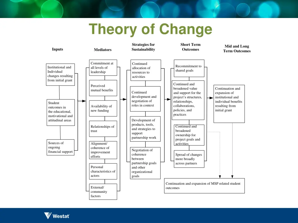 theory of change 1