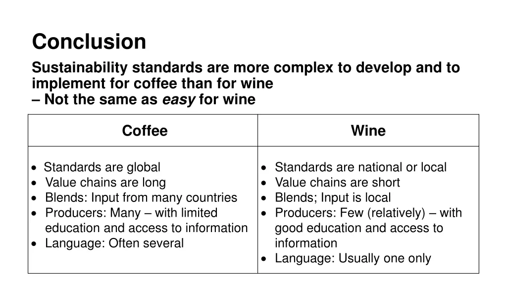 conclusion sustainability standards are more