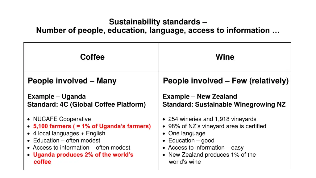 sustainability standards